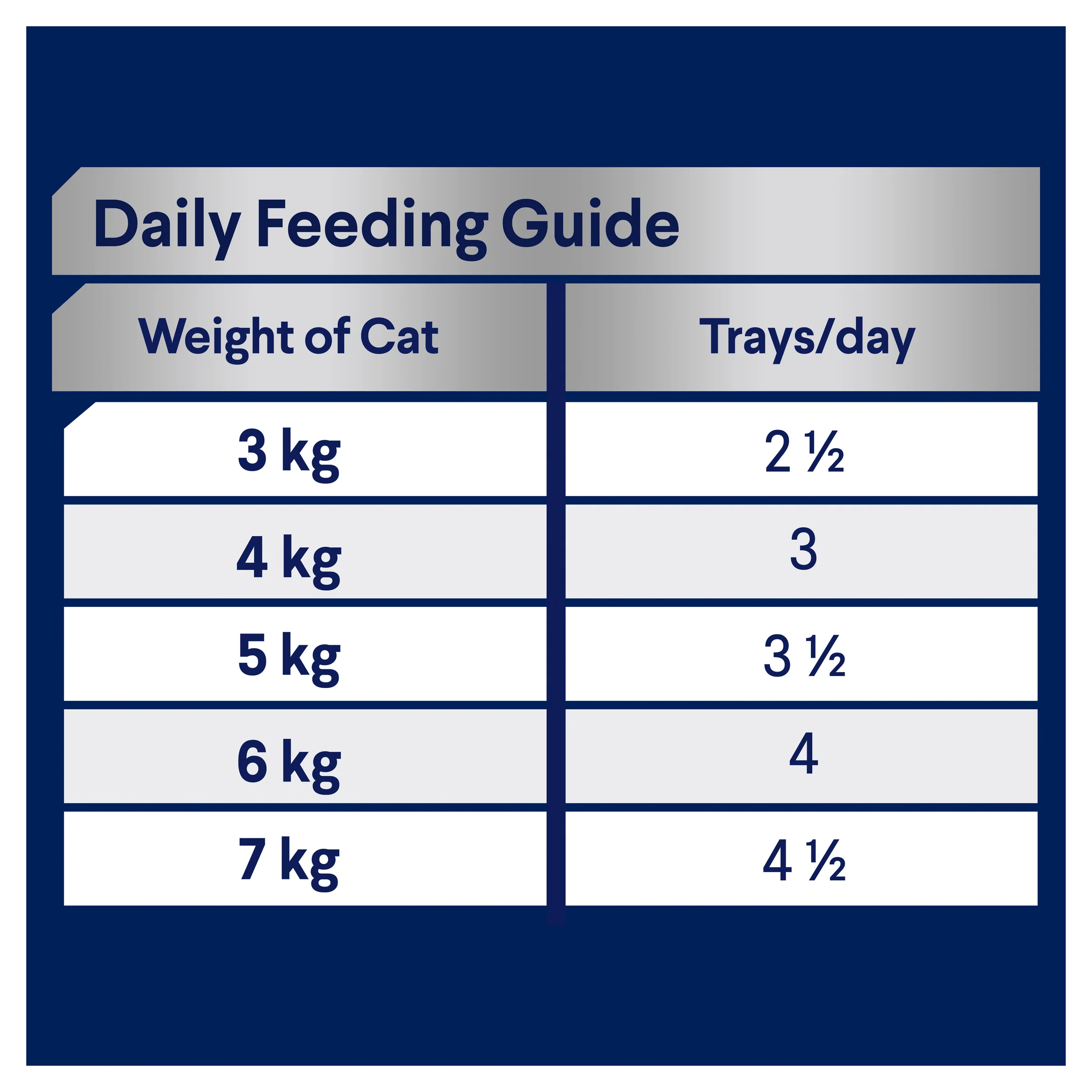 Advance Adult Tender Chicken Trays Wet Cat Food - Image 4