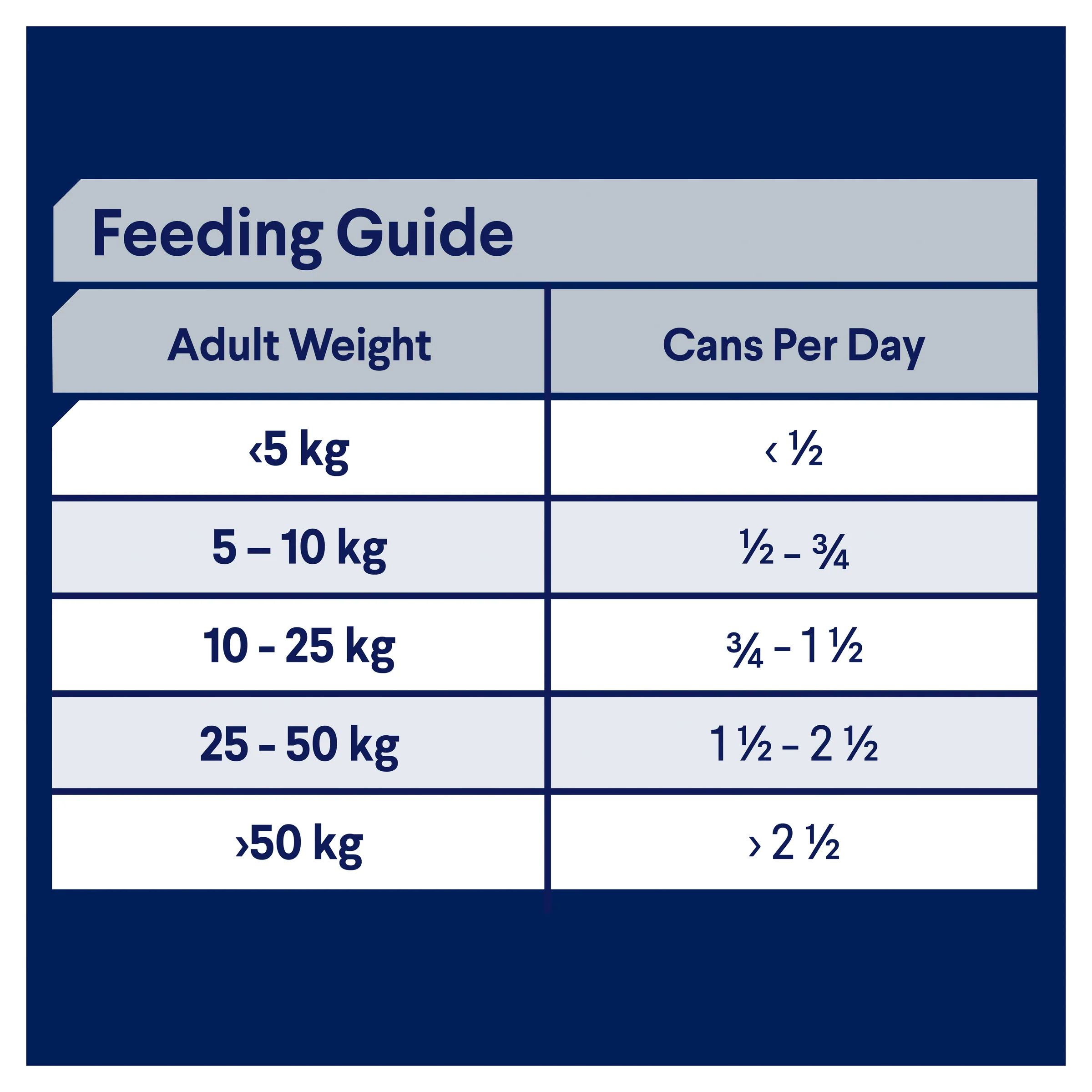 Advance Dog Adult All Breed Sensitive Skin and Digestion Chicken with Rice Wet Dog Food 700g - Image 5