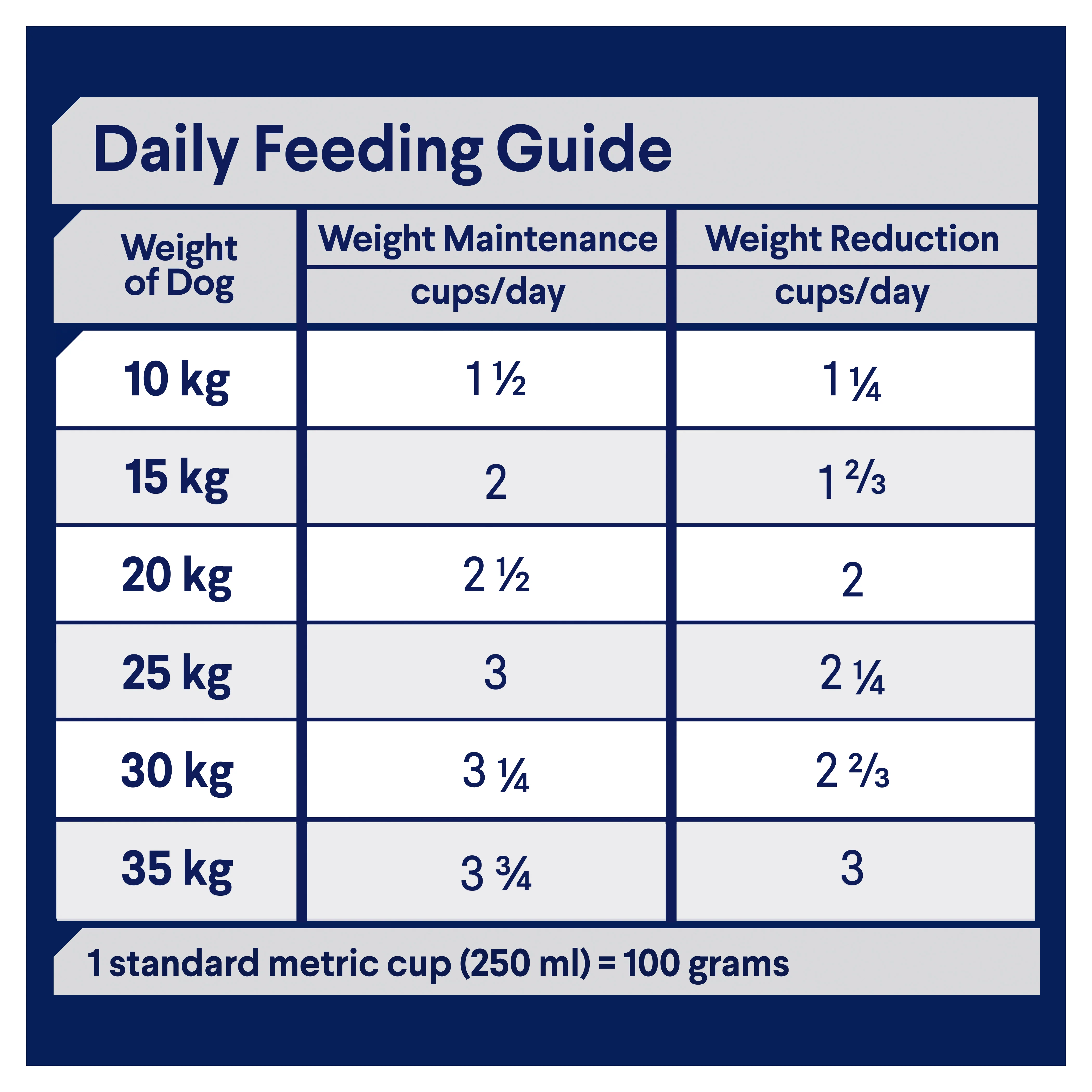 Advance Dog Adult Healthy Weight Chicken with Rice Dry Dog Food - Image 3