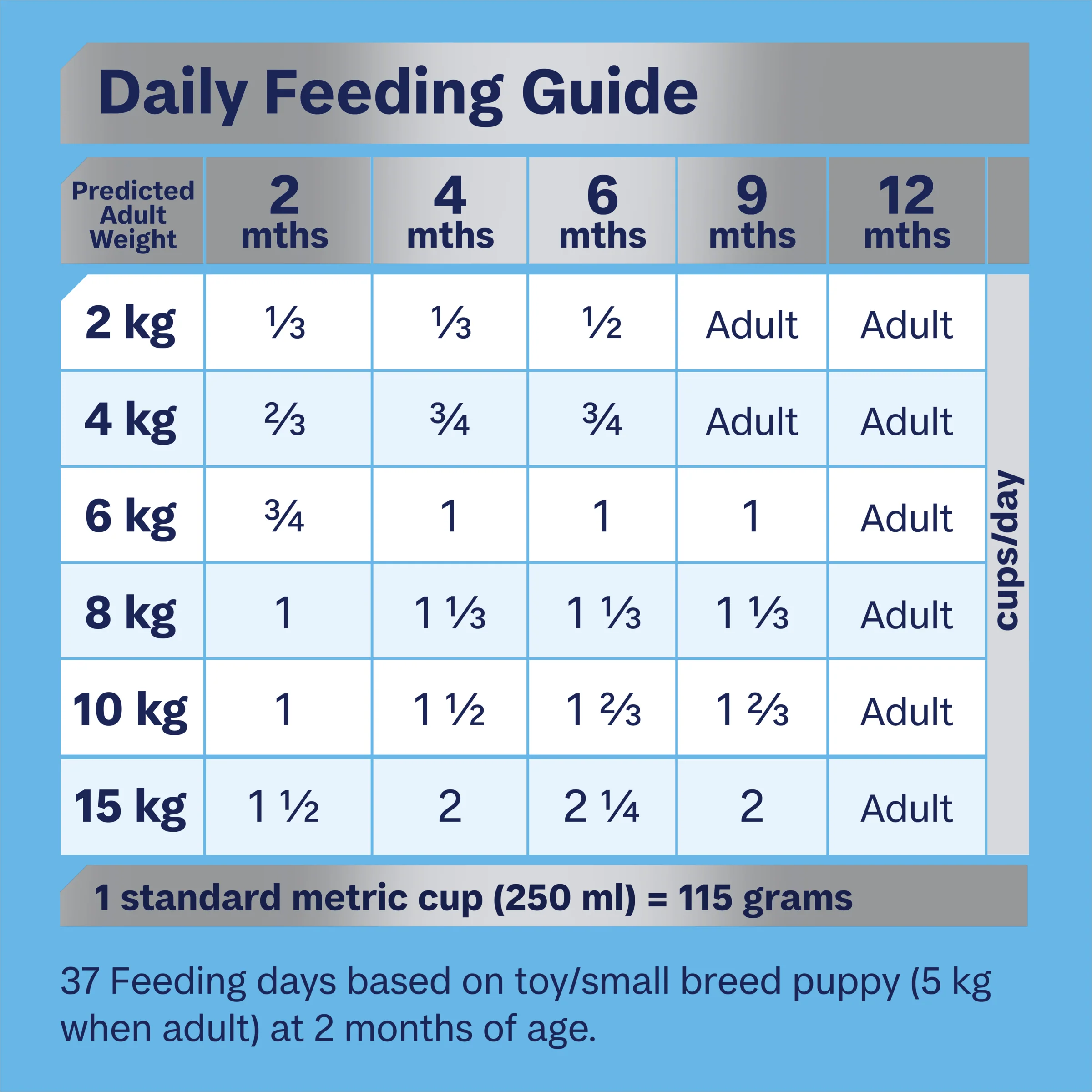 Advance Puppy Small Breed Rehydratable Chicken with Rice Dry Dog Food - Image 3