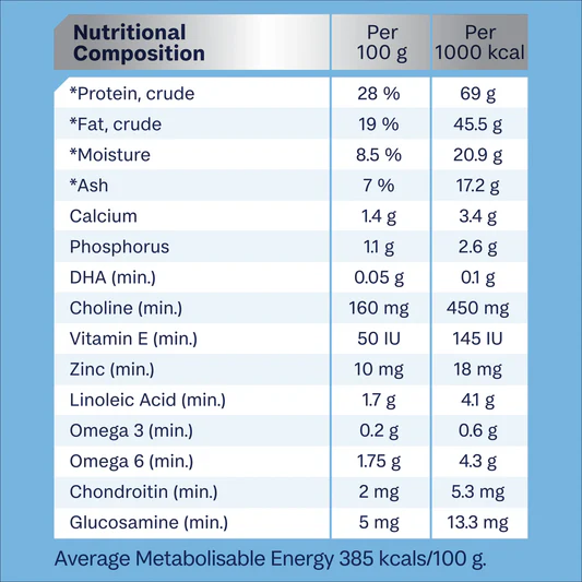 Advance Puppy Large Breed Sensitive Dry Dog Food - Image 4