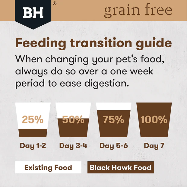 Black Hawk Grain Free Adult Kangaroo Dry Dog Food - Image 7