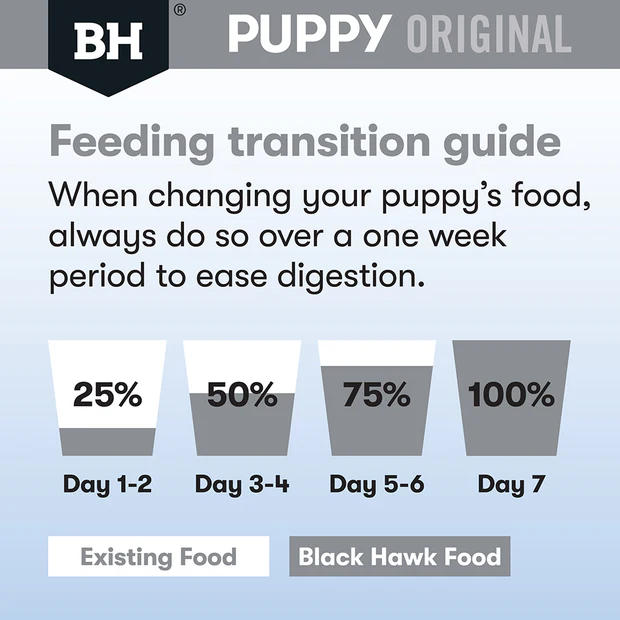 Black Hawk Puppy Small Breed Lamb and Rice Dry Dog Food - Image 5