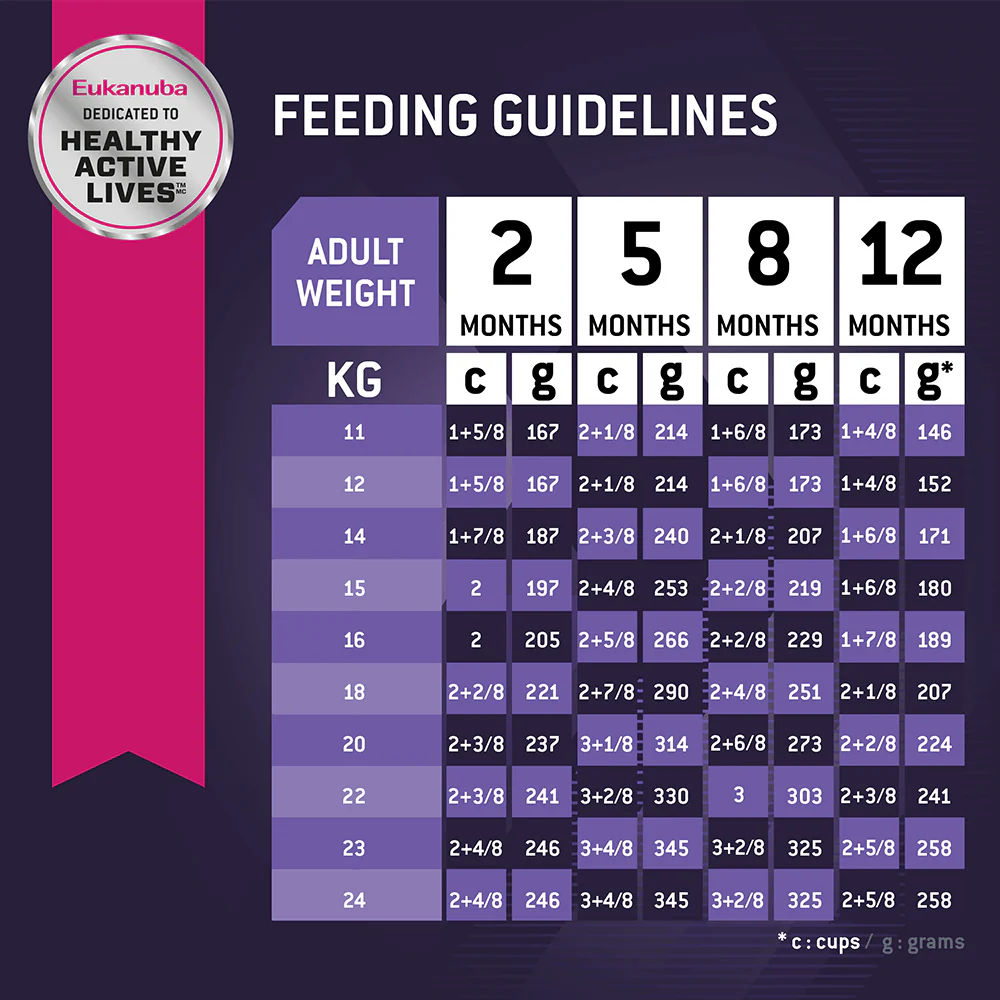 Eukanuba Puppy Medium Breed Dry Dog Food - Image 5
