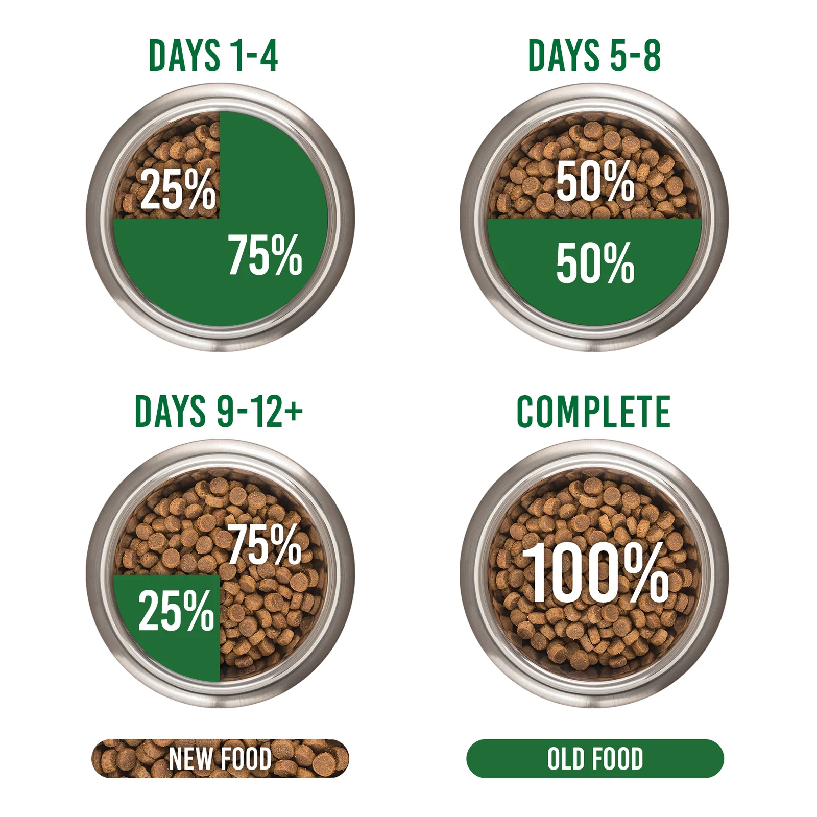 Meals for Mutts Bacon and Eggs Dry Dog Food - Image 3
