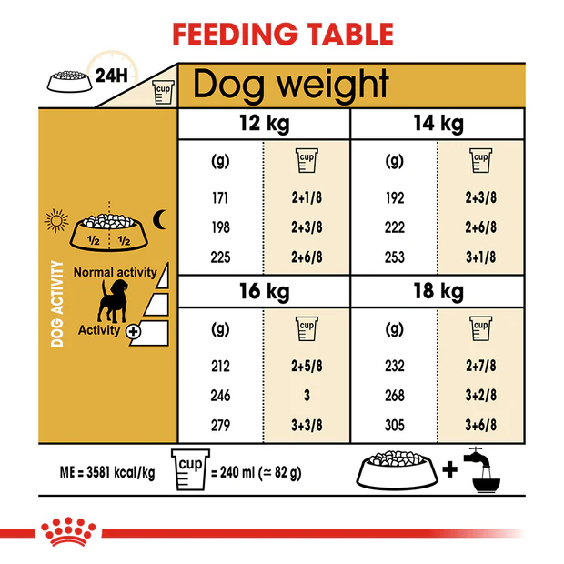 Royal Canin Beagle Adult Dry Dog Food - Image 4
