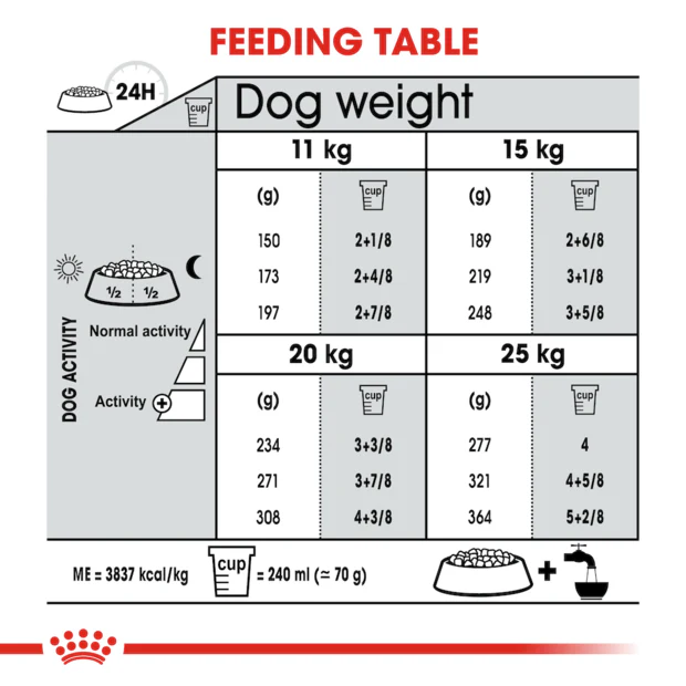 Royal Canin Medium Dental Adult Dry Dog Food - Image 4