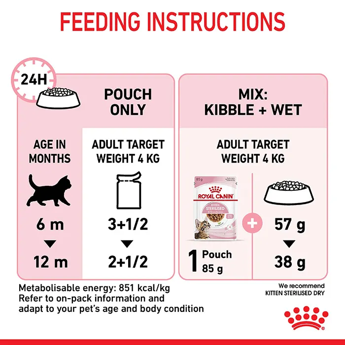 Royal Canin Sterilised Kitten in Gravy Wet Cat Food - Image 6