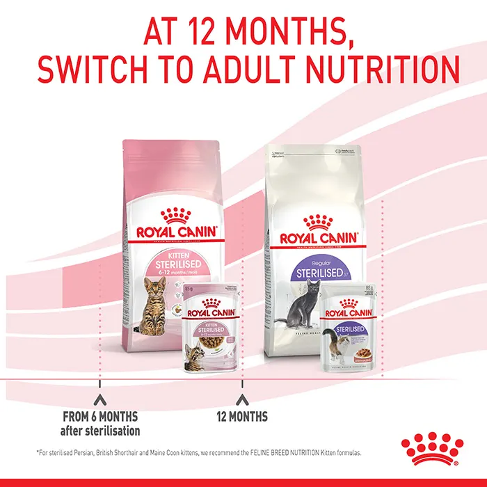 Royal Canin Sterilised Kitten in Gravy Wet Cat Food - Image 8